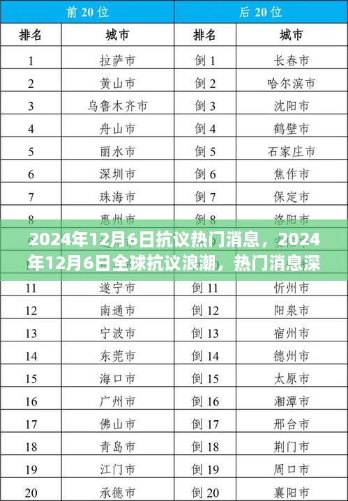 全球抗议浪潮，深度解析2024年12月6日抗议热门消息