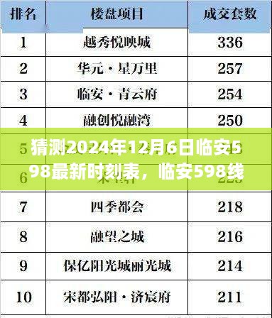 2024年12月6日临安598线路最新时刻表猜想，变迁与影响分析