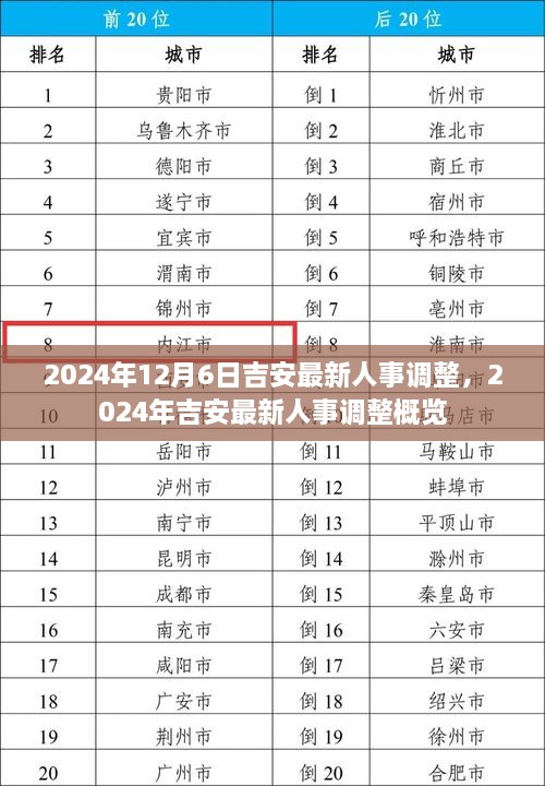 2024年吉安最新人事调整概览