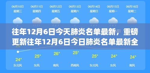 往年12月6日今日肺炎名单最新全解析，重磅更新，关心事项一览