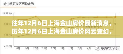 揭秘历年12月6日上海金山房价风云变幻与最新动态影响