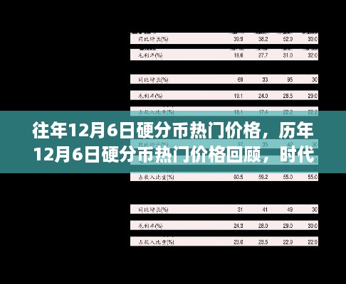 历年12月6日硬分币热门价格回顾，时代印记与价值的变迁