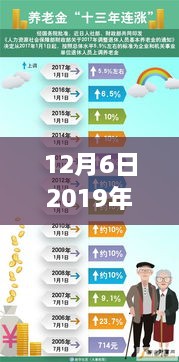 退休职工涨工资热门消息探讨，2019年12月6日最新动态与思考