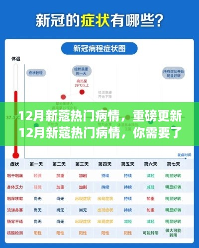 深度解析，12月新蔻热门病情及防疫知识重磅更新