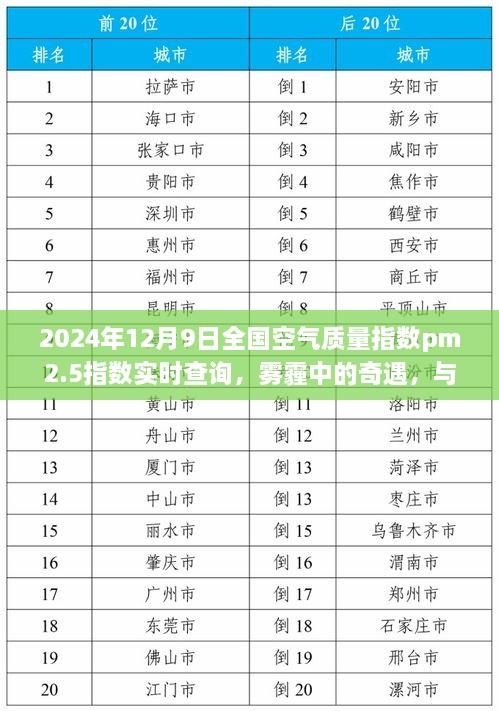 雾霾中的奇遇，PM2.5指数实时查询与空气质量关注