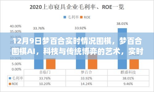 梦百合围棋AI，科技与传统博弈的艺术，实时体验未来智慧对决的激情瞬间