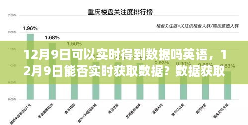 探讨数据获取实时性，12月9日能否实时获取数据？