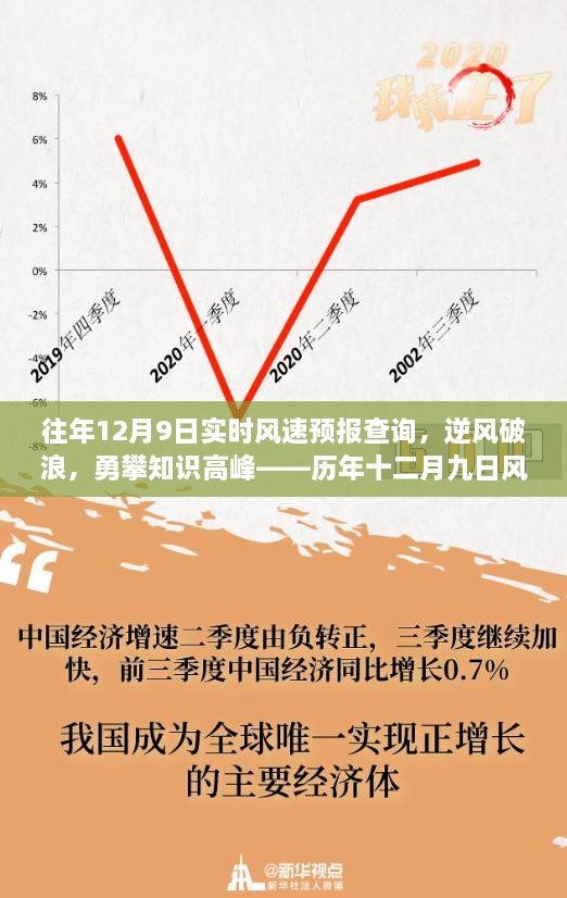 历年十二月九日风速变化中的逆风破浪与知识高峰攀登之旅，自信与成长之旅