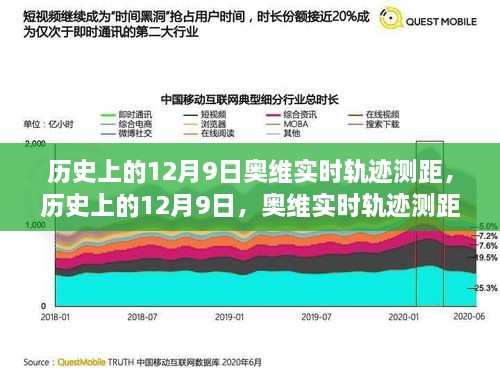 建议，历史上的12月9日，奥维实时轨迹测距技术演变与正反两面影响探讨