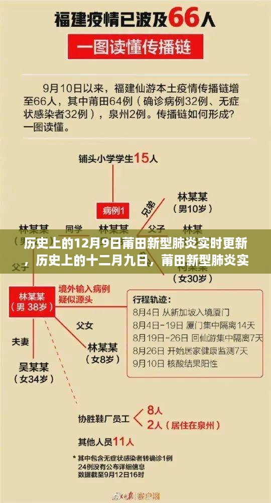 历史上的十二月九日，莆田新型肺炎实时更新与深度解读