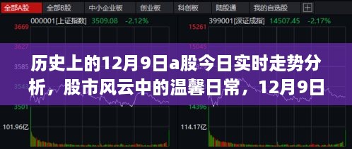 历史上的12月9日A股走势分析，股市风云中的温馨日常与家的温暖之旅