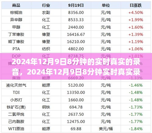 2024年12月9日8分钟实时真实录音背后的技术与情感交融