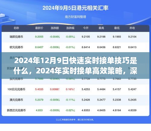 2024年实时接单技巧与高效策略，深度探讨最佳实践及未来趋势