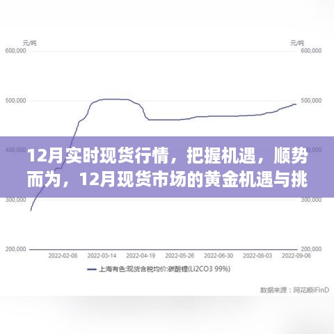 12月现货市场黄金机遇与挑战，行情分析、把握机遇、顺势而为