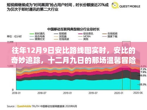 安比奇妙追踪，十二月九日的温馨冒险之旅