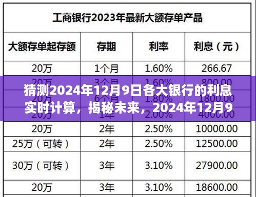 揭秘未来，预测2024年12月9日各大银行利息实时计算展望。