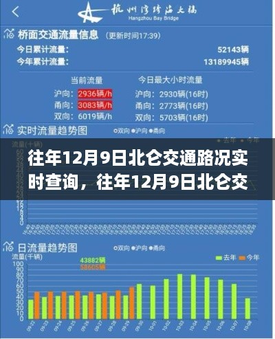 往年12月9日北仑交通路况深度解析，实时回顾、拥堵状况与应对策略全攻略