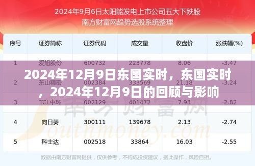 东国实时回顾与展望，2024年12月9日的回顾与影响