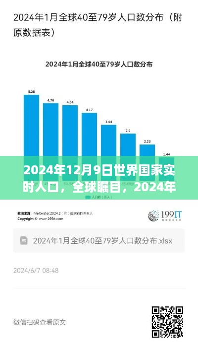 全球瞩目！各国人口实时动态概览，2024年12月9日世界国家实时人口概览