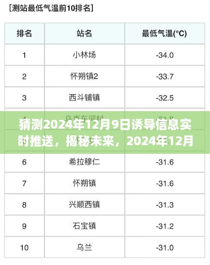 揭秘未来，预测分析2024年12月9日诱导信息实时推送揭秘与趋势展望