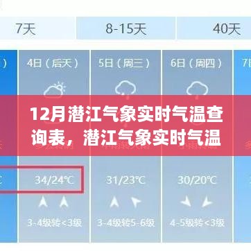 潜江气象实时气温查询表，初学者与进阶用户指南及最新实时气温数据