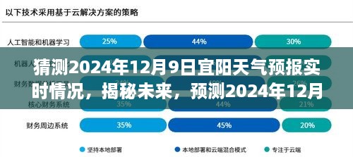 揭秘未来天气，预测宜阳天气预报实时情况，2024年12月9日天气展望