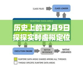 探秘虚拟定位技术，历史上的十二月九日探探实时虚拟定位之旅