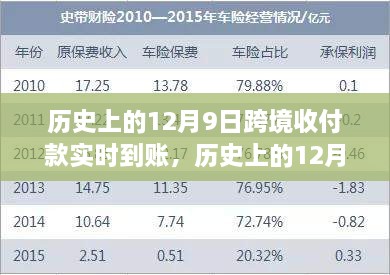 跨境收付款实时到账的利弊分析，历史视角的探讨与解析（十二月九日篇）