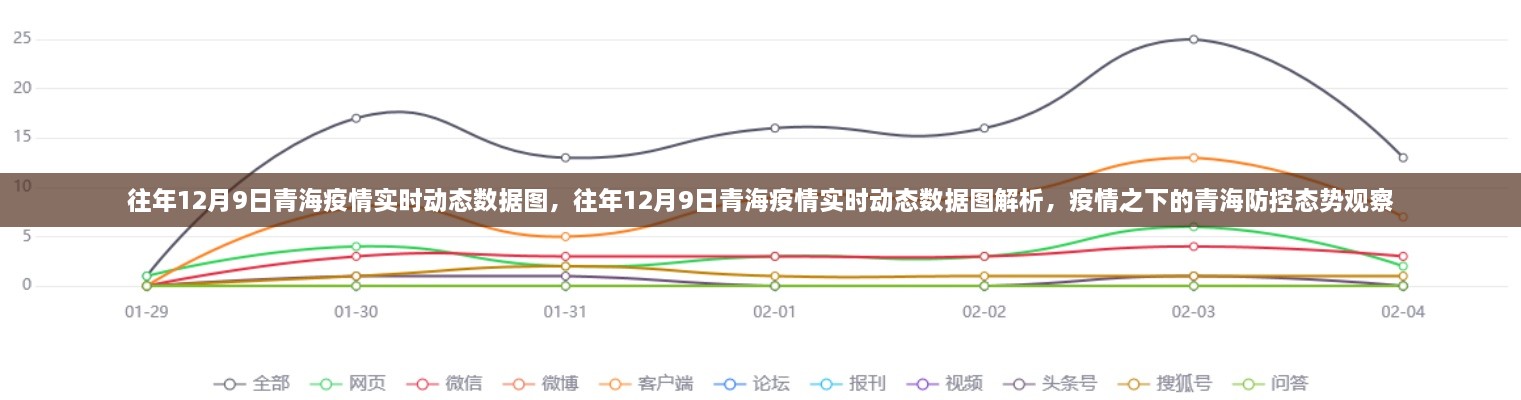 青海疫情动态观察，往年12月9日实时数据解析与防控态势观察