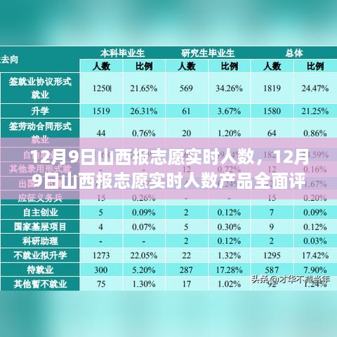 12月9日山西报志愿实时人数全面解析与产品评测