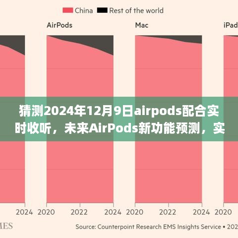 2024年AirPods实时收听技术革新预测，未来功能的演变与前瞻