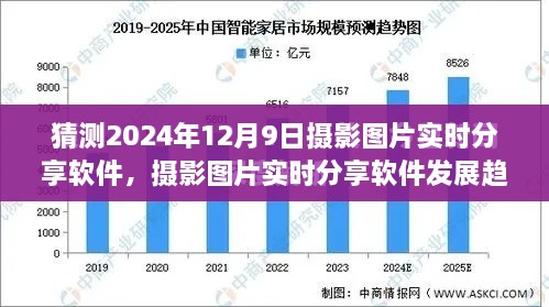 摄影图片实时分享软件发展趋势预测，2024年12月9日的未来走向