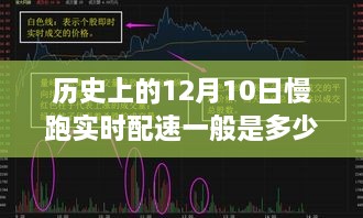 聚焦历史慢跑节奏变迁，揭秘12月10日配速探讨