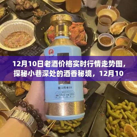 揭秘，12月10日老酒行情走势与小巷深处的酒香秘境探索