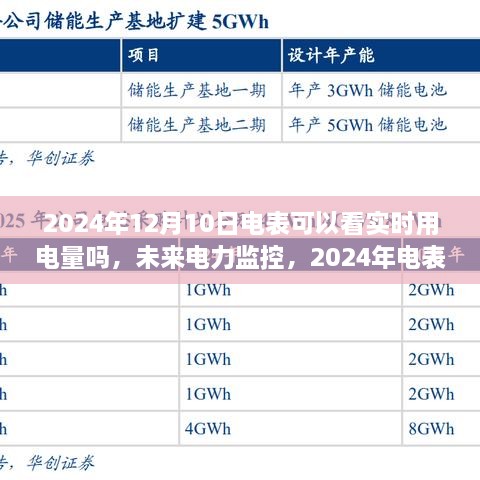 未来电力监控展望，2024年电表实时显示用电量功能