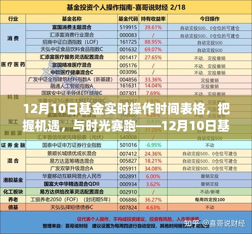 12月10日基金实时操作时间表格，把握投资机遇，与时光赛跑，励志篇章开启！