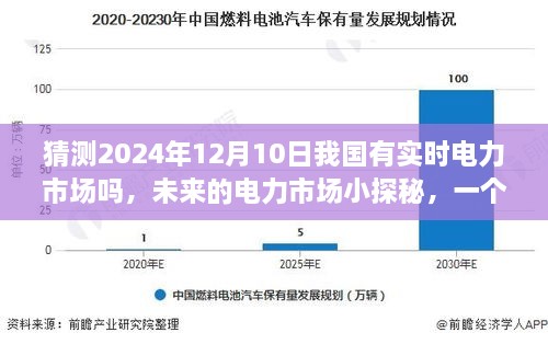 未来电力市场预测与友情故事，实时电力市场小探秘，预测中国电力市场到2024年12月的发展走向。