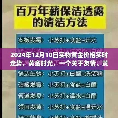 黄金时光，友情、黄金与温馨日常的实时黄金价格走势故事（XXXX年XX月XX日）