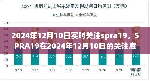 SPRA19在特定日期关注度分析，聚焦2024年12月10日的观点论述