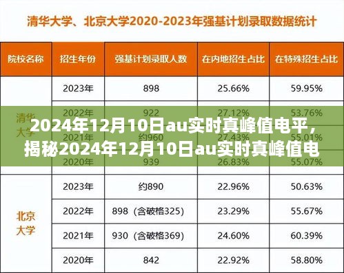 揭秘，2024年12月10日AU实时真峰值电平技术揭秘与音频巅峰技术掌握