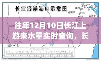 长江上游来水量实时查询背后的励志故事，变化带来自信与成就感，历年数据一览无余。