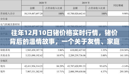 锗价背后的温情故事，友情、家庭与陪伴的温馨日常实时行情回顾