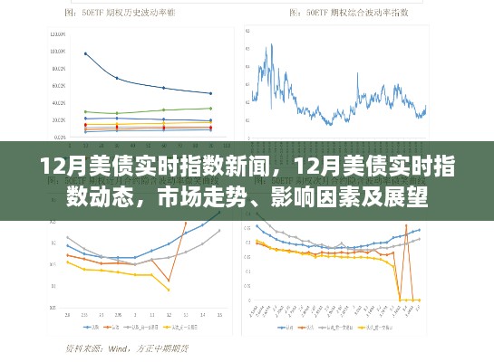 12月美债实时指数动态与市场走势、影响因素及展望