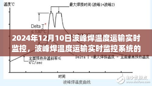 波峰焊温度运输实时监控深度解析，行业标杆引领下的实时温度监控技术