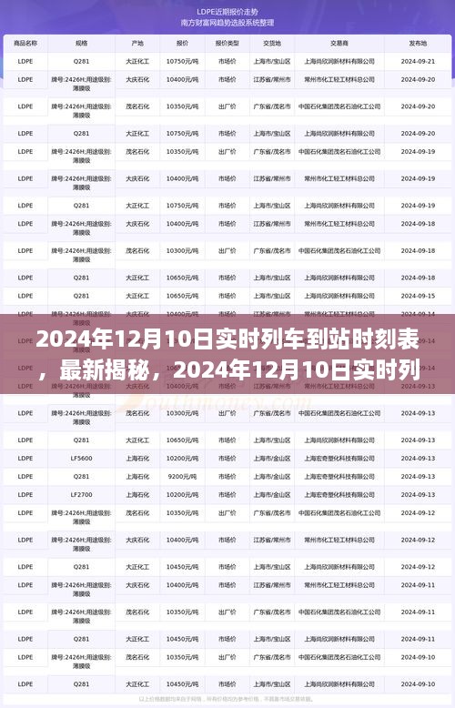 独家揭秘，2024年12月10日实时列车到站时刻表，出行必备攻略