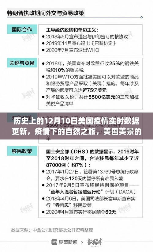 美国疫情下的自然之旅，美景呼唤与内心宁静的实时数据更新纪实（疫情实时数据更新版）