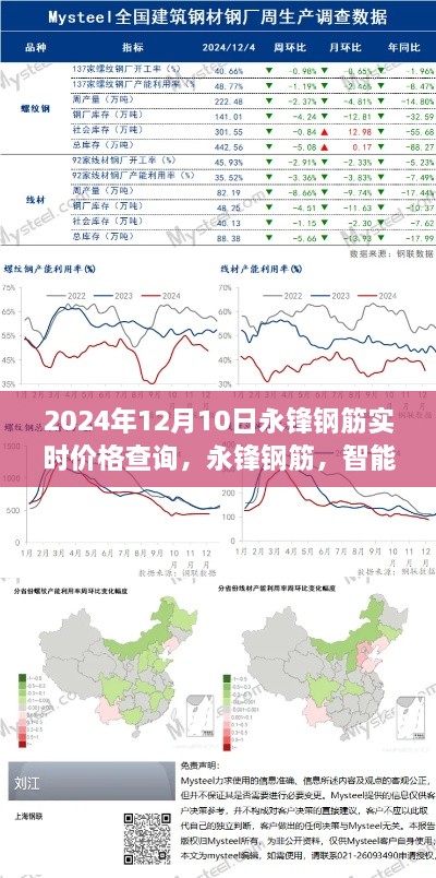 永锋钢筋智能实时价格查询系统开启建材市场新时代，2024年12月10日最新价格查询