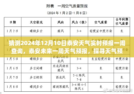 泰安未来一周天气预报及天气预测背后的洞察（预测至2024年12月10日）