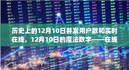 12月10日的魔法数字，在线情缘与温情满溢的日常——历史并发用户数与实时在线记录