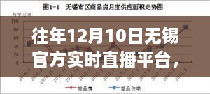 历年12月10日无锡官方实时直播平台回顾与展望，影响与历程